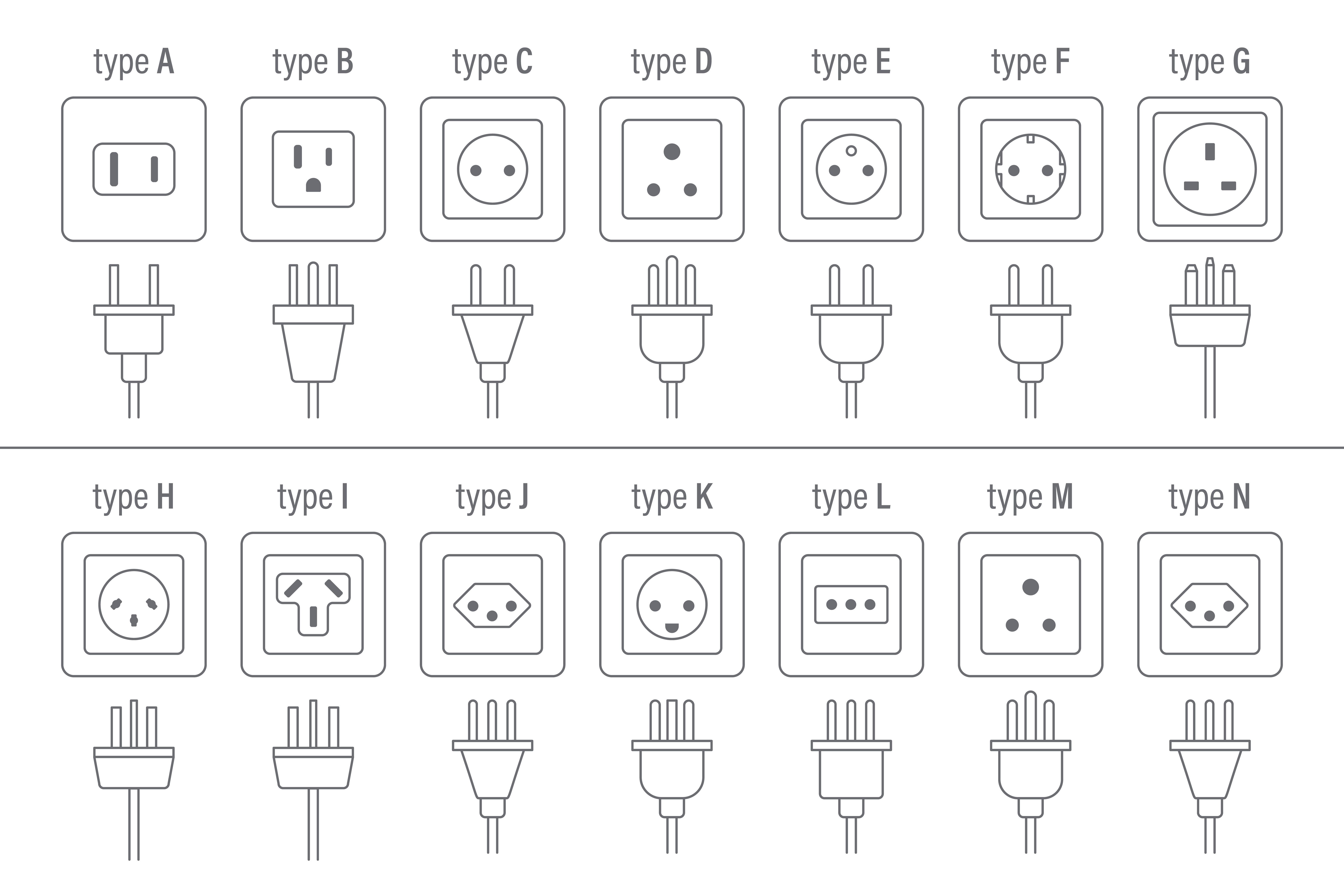 What Plugs Are Used in Different Countries?